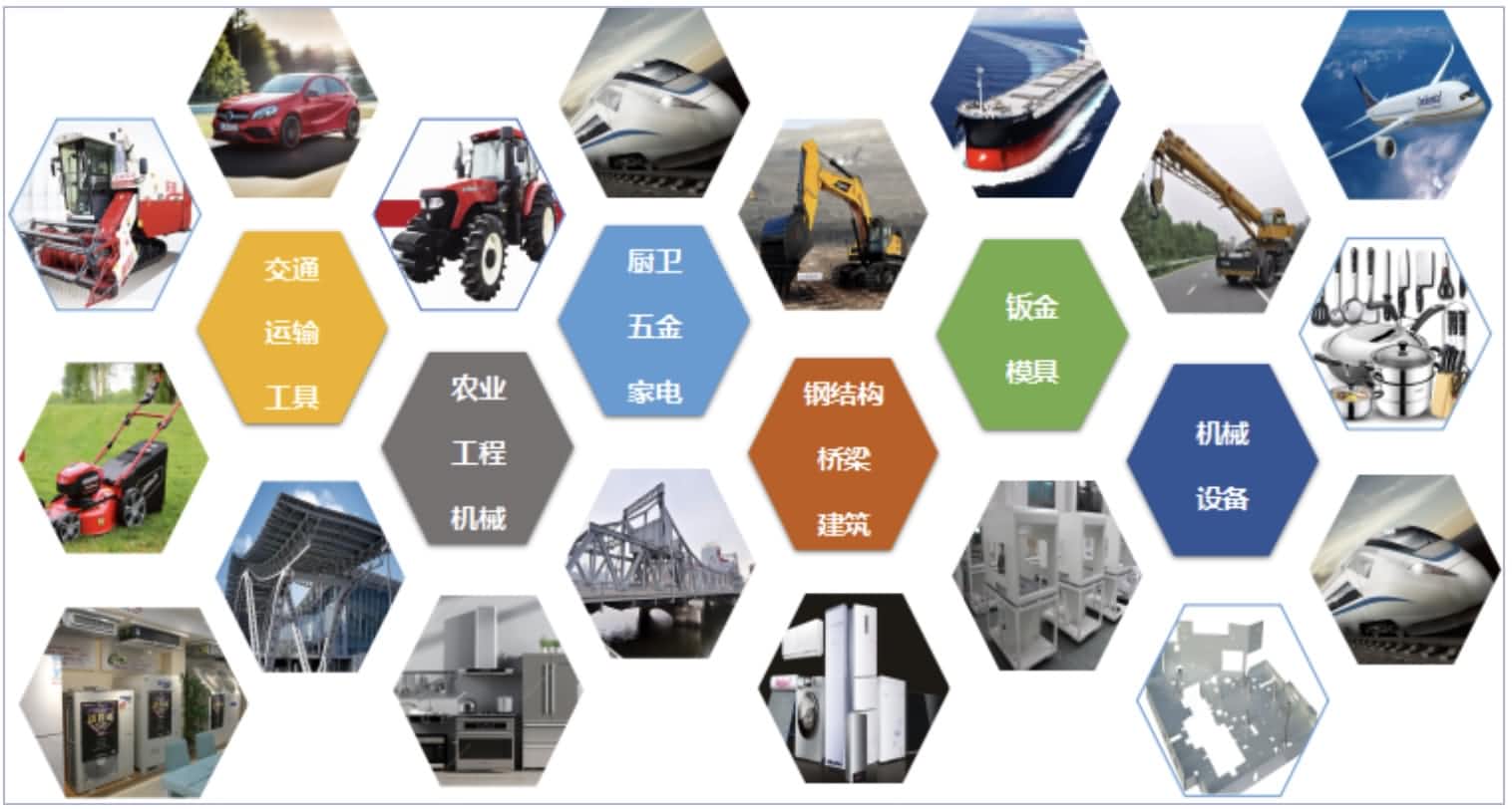 Aplikasi mesin pemotong laser