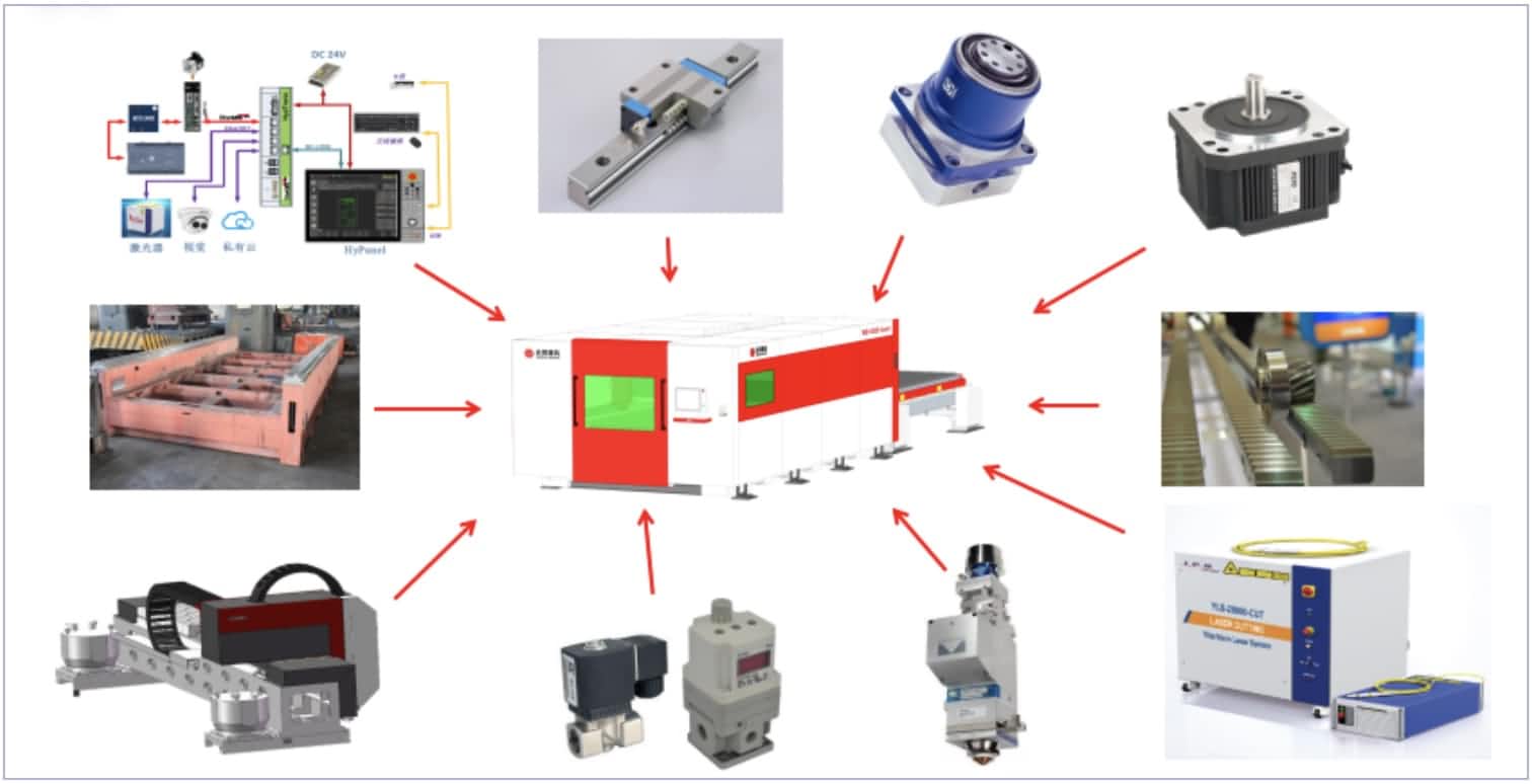 Komponen mesin pemotong laser